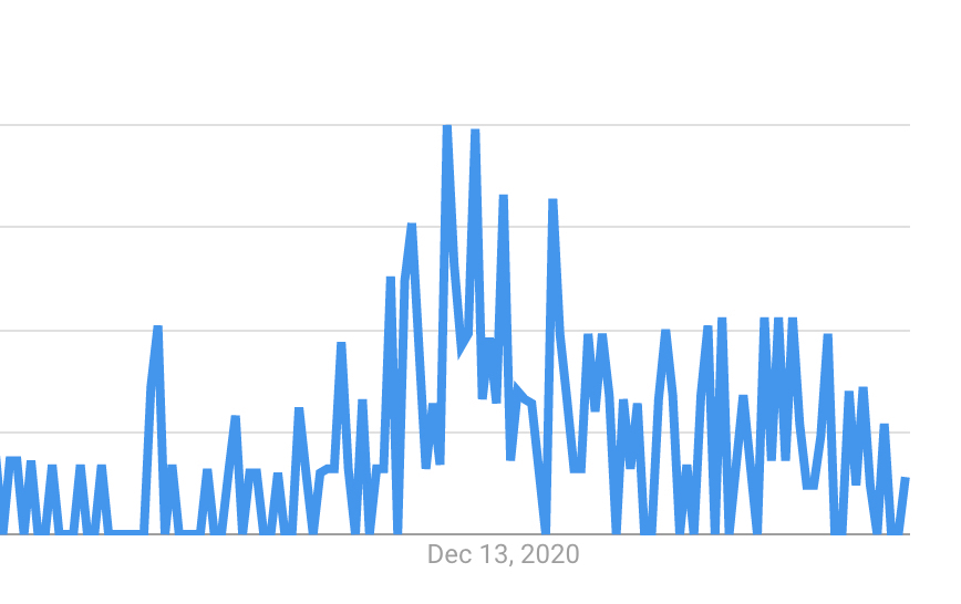 15-Minute-usage-graph