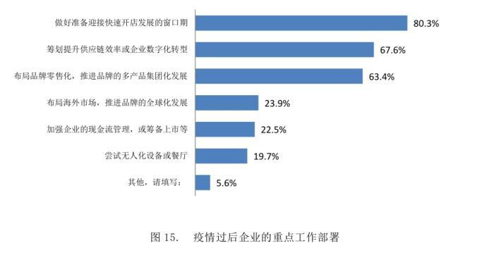 安图县餐饮业现状调研报告