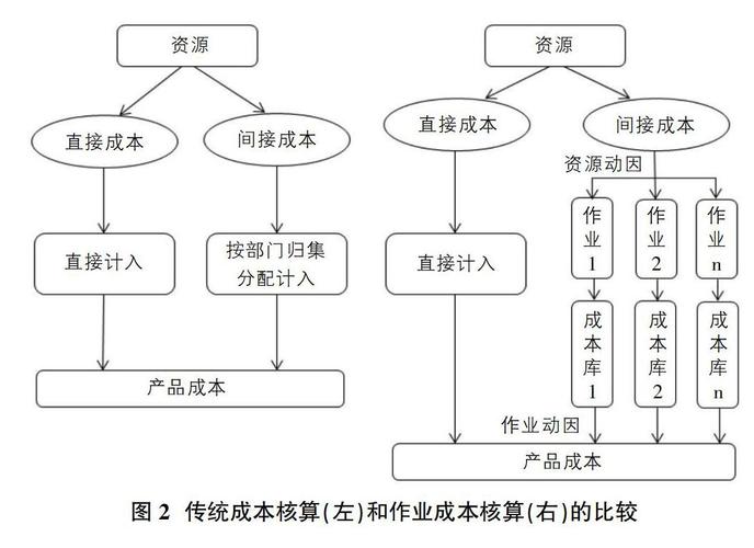 基于作业成本法的仓储企业成本控制