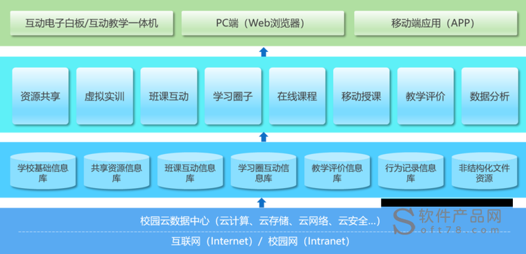 利用网络平台,构建现代教学环境