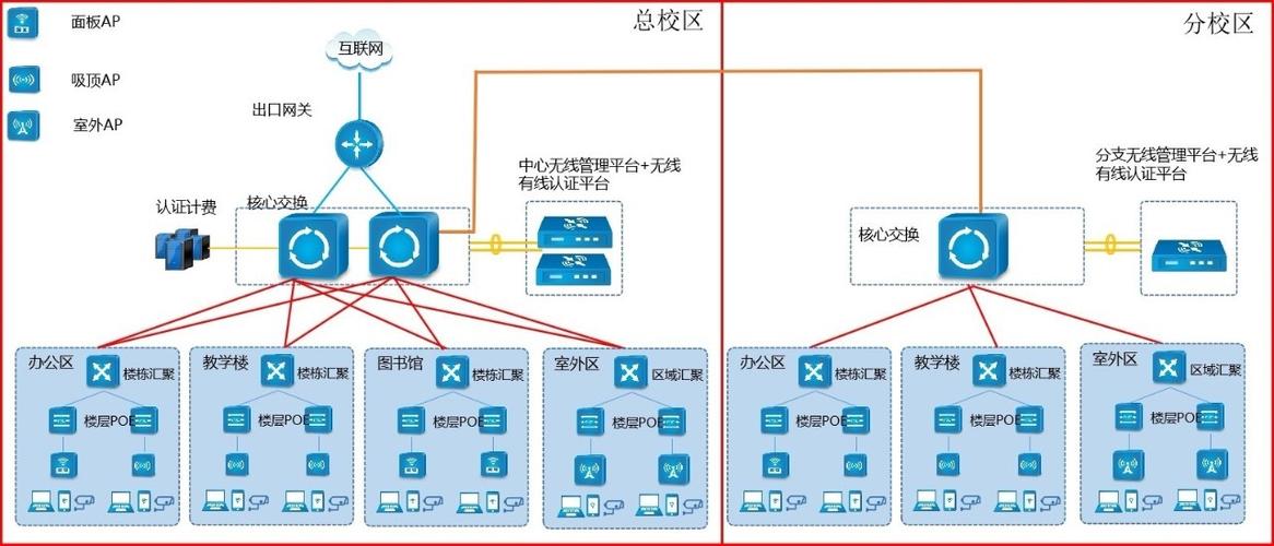 利用网络平台,构建现代教学环境