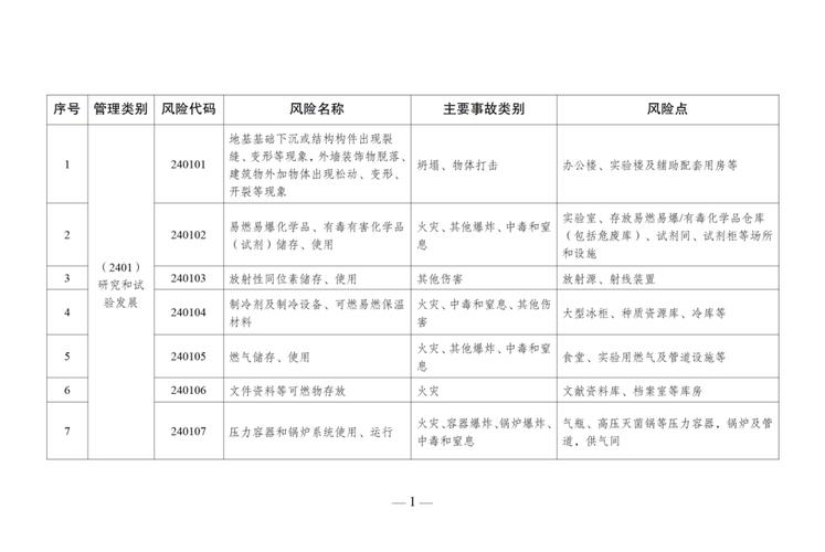 安全社区风险辨识