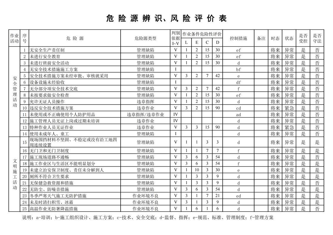 安全社区风险辨识