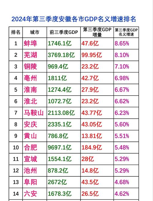 安徽省经济发展状况