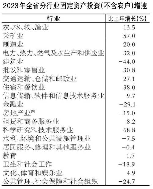 安徽省经济发展状况