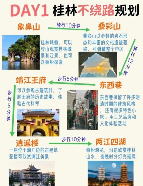 电商平台下的桂林旅游业发展分析