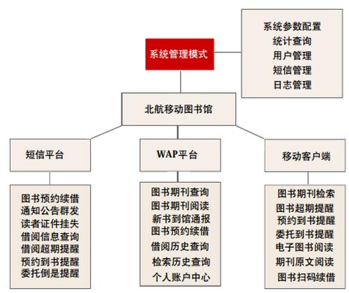 哈尔滨市大众网球运动发展现状及对策研究