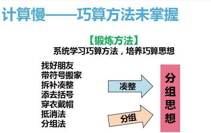 采取有效途径 提高计算能力
