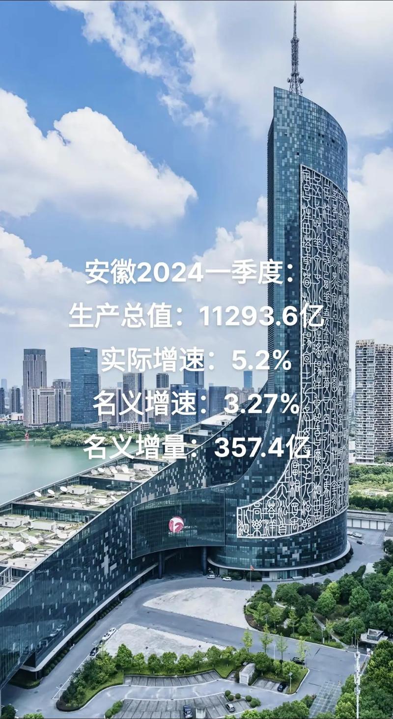 安徽省经济发展状况