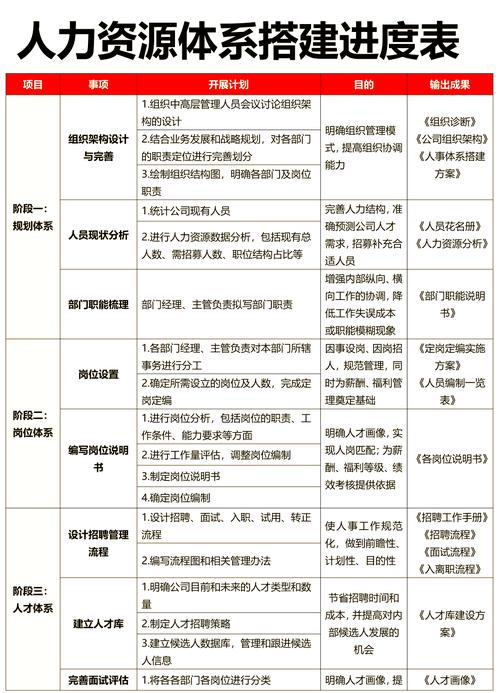 万达集团人力资源管理制度分析