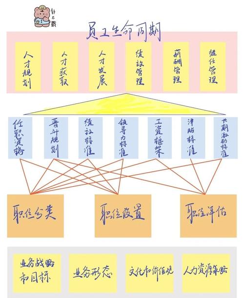 万达集团人力资源管理制度分析