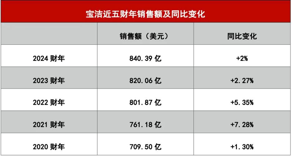 广州宝洁的企业文化对企业竞争力的影响
