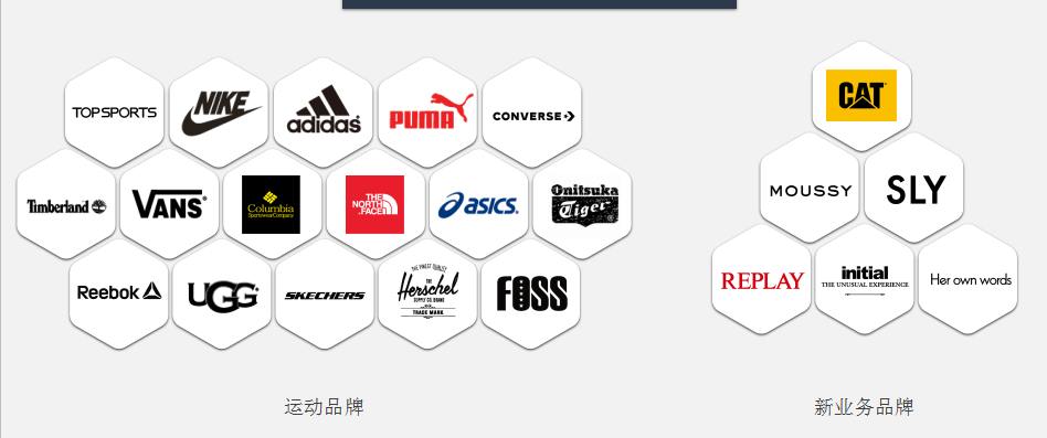 关于百丽鞋业(上海)有限公司的销售业务调研报告