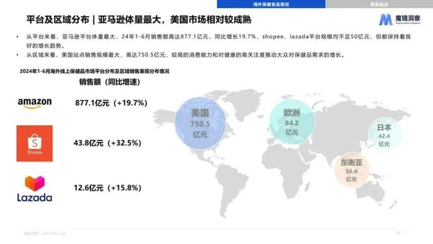中国跨境电商的保税备货模式分析-以聚美优品为例