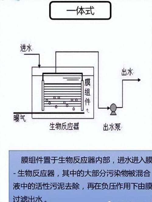 文件综述:错流式厌氧MBR处理生活废水的研究