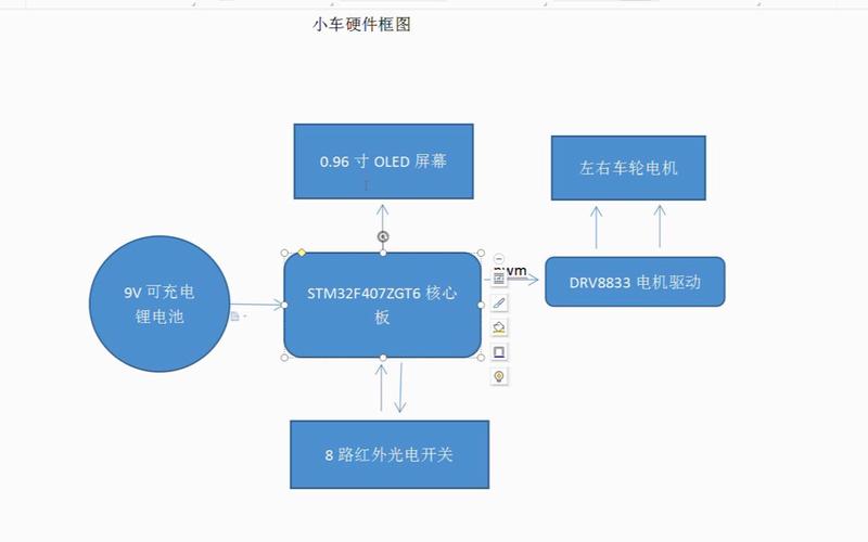 基于单片机的寻迹小车的设计