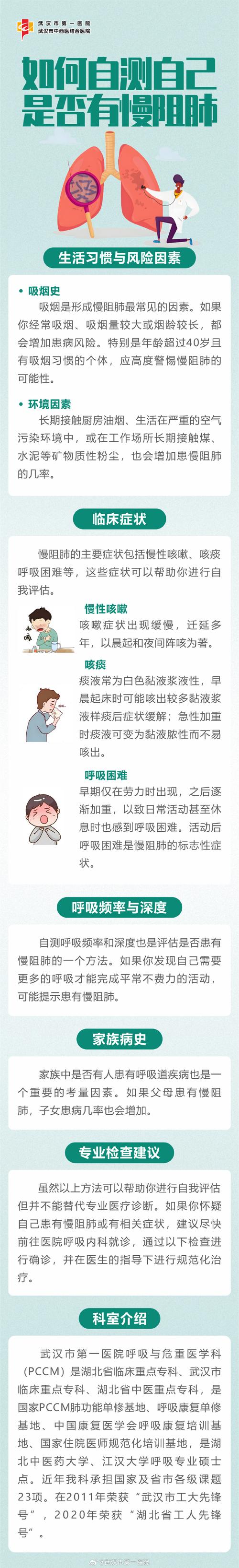 遗传性慢阻肺中α1-抗胰蛋白酶检测的研究进展