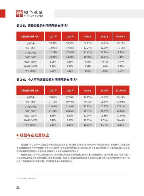 中小投资者投资行为分析