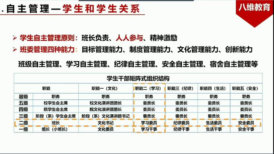 运用创新手段,建设学生自主管理型班级