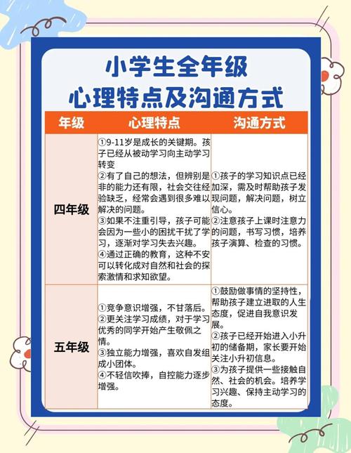 如何培养学生的猜想和直觉能力
