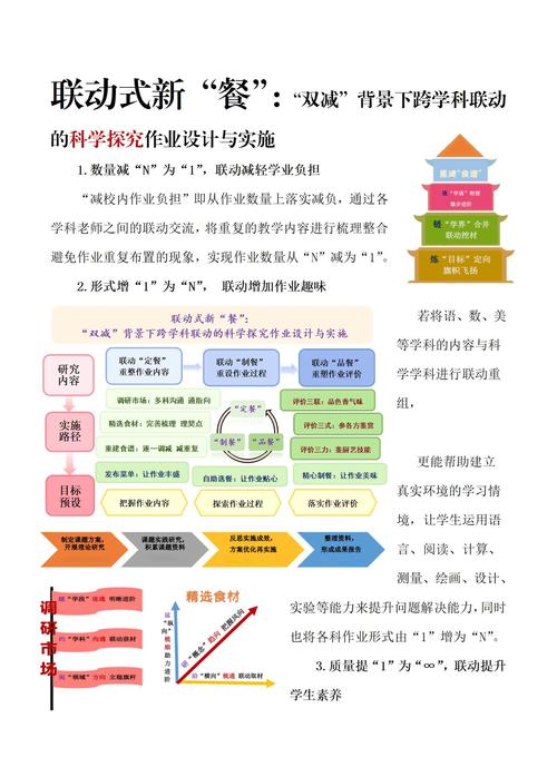 运用探究式教学提高学生可测性信息素养研究