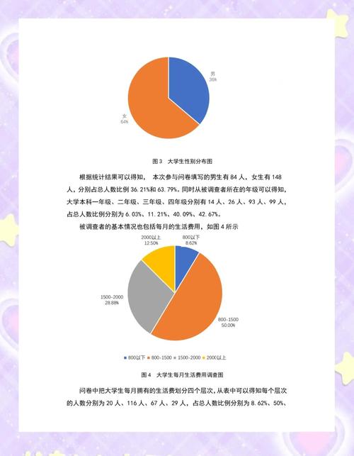 大学生网络亲社会行为特点及其影响因素