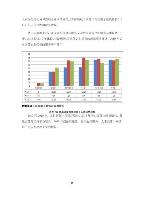 调查报告：大学生眼中的电子商务