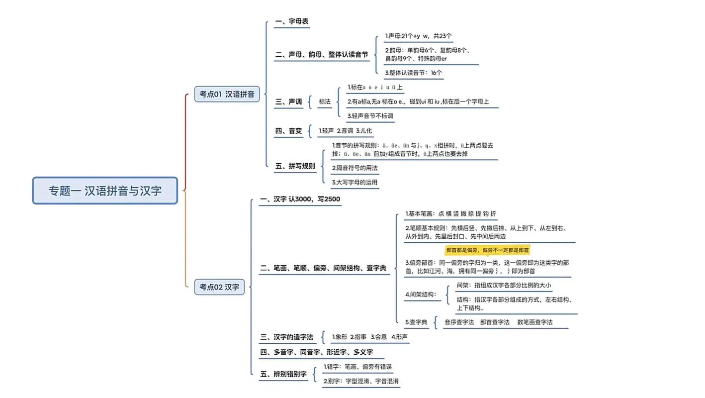 发挥学生主体作用，构建语文“乐学”课堂结构