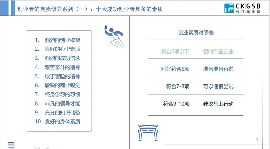 大学生创业者的内涵、分类与能力特征分析