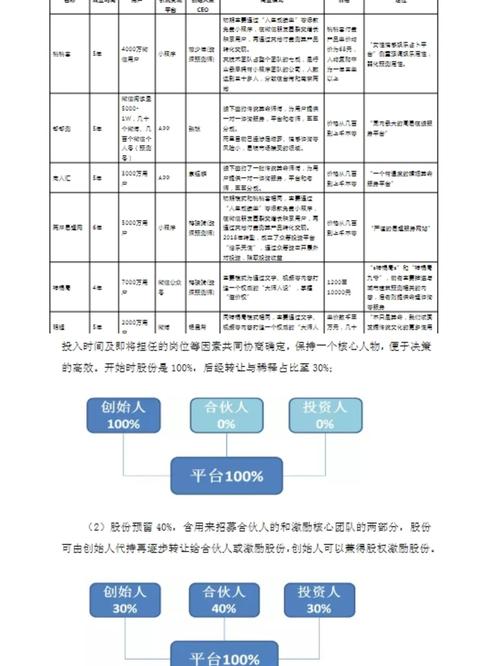 从项目管理观点出发谈大学生成功创业