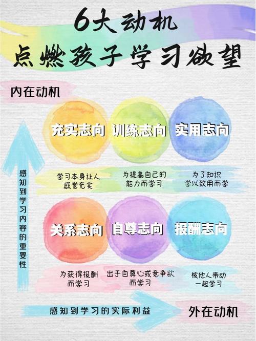 农村中学生学习动机的培养与激发