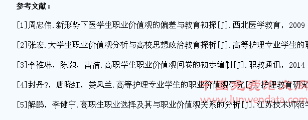 医学相关专业学生职业价值观现状分析