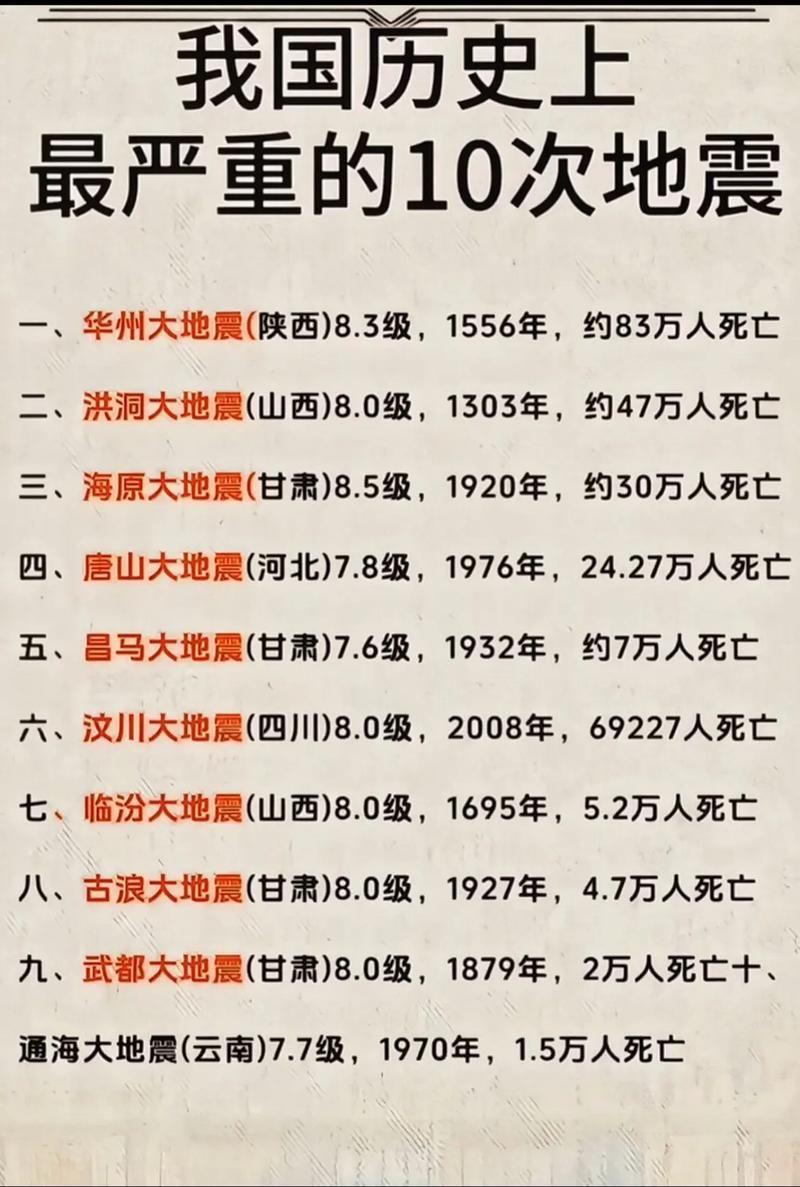 汶川大地震几级地震_512汶川大地震几级地震