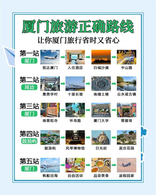 长春到厦门旅游攻略,厦门旅游景点推荐