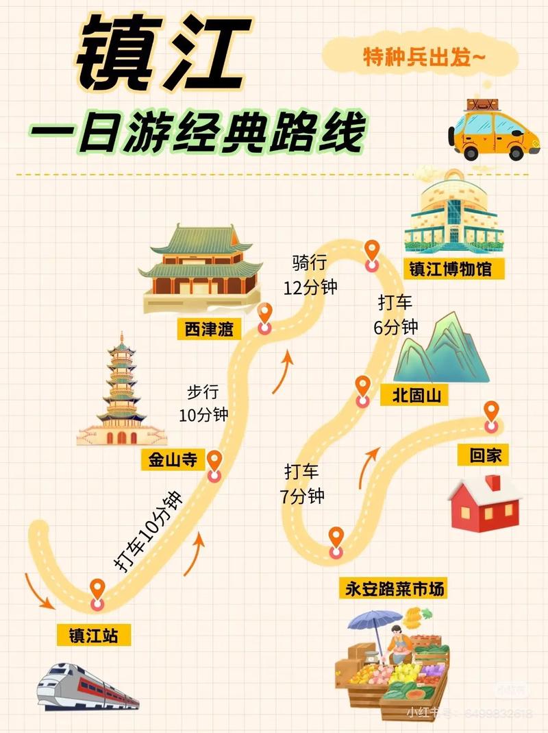 江苏镇江在什么位置?江苏镇江旅游攻略