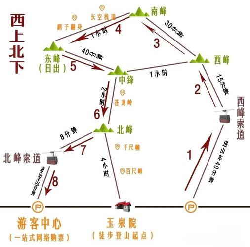 华山攻略最佳路线图(夜爬华山攻略最佳路线图)