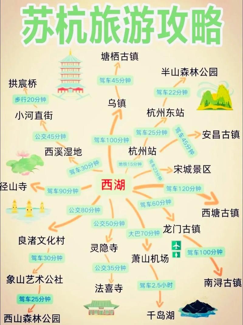 苏杭自旅游攻略(苏杭自驾游攻略)