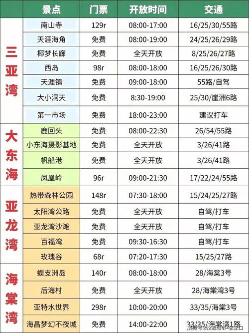 海南一日游旅行团价格『海南一日游旅行团价格查询』