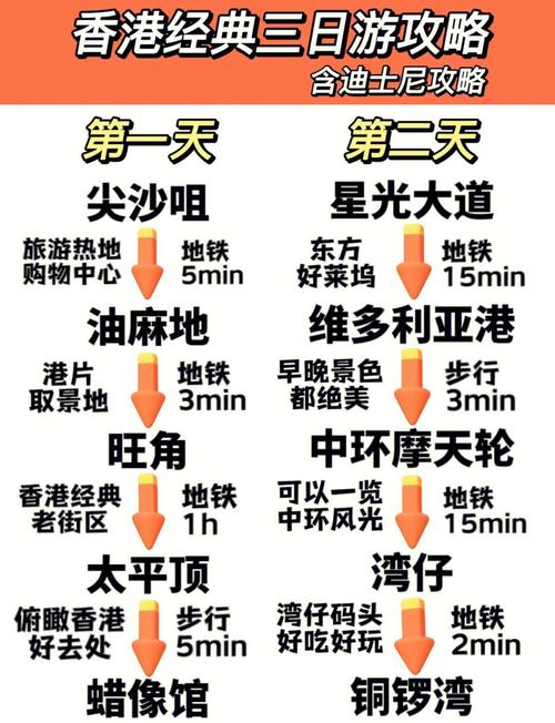 跟团去香港旅游要多少钱(跟团去香港旅游要多少钱一天)