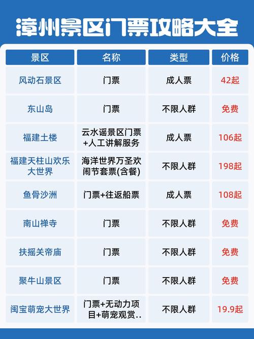 漳州火山岛门票多少？