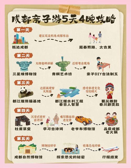 成都旅游带小孩攻略自由行攻略(成都旅游带小孩攻略自由行攻略图片)