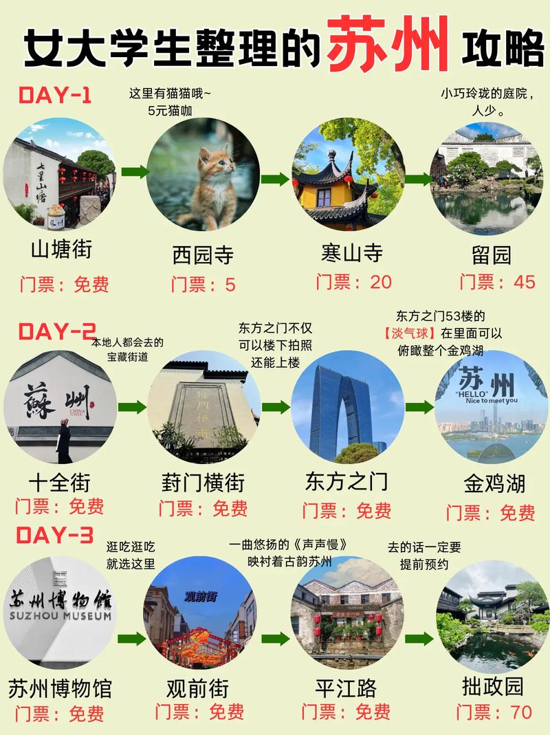 去苏州旅游5天报价(去苏州旅游5天报价多少)