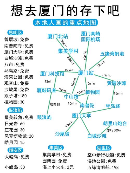 近期厦门自助游攻略(近期厦门自助游攻略图)
