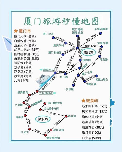 近期厦门自助游攻略(近期厦门自助游攻略图)