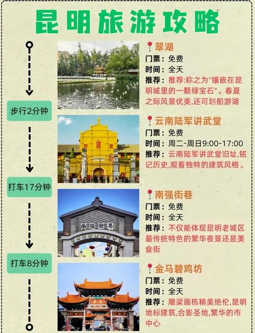 昆明城区旅游攻略最全指南,昆明城区必去景点推荐