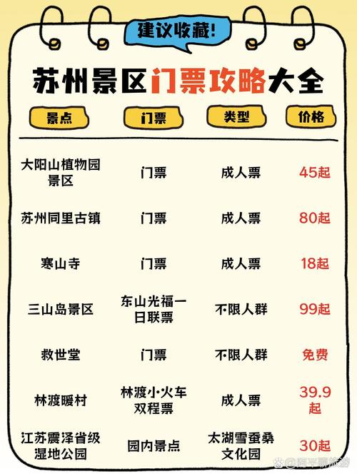 上海去苏州一日游价格(上海去苏州一日游价格表)