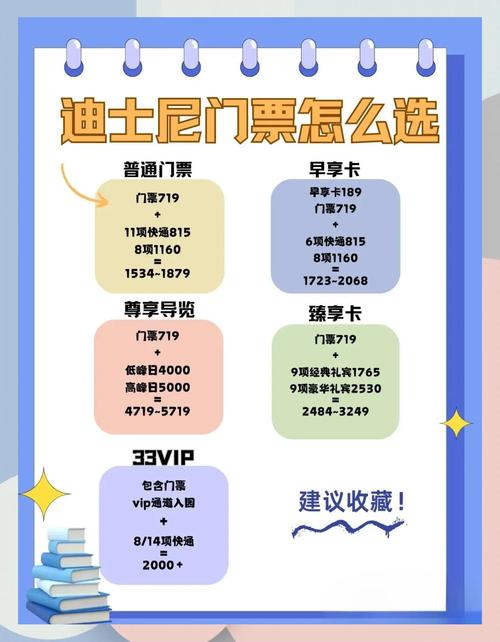 上海迪士尼门票怎么买 必备-上海迪士尼乐园门票怎么买