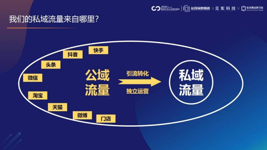 酷易云：社会化媒体带来的流量变现 才是企业最大的赢利点