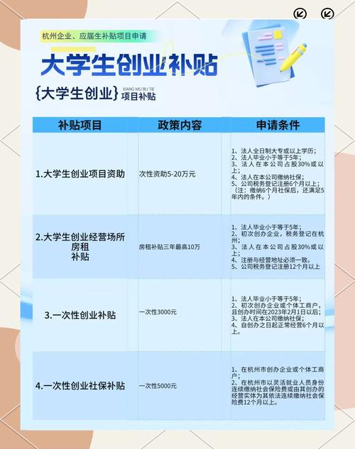大学生创业政策探析