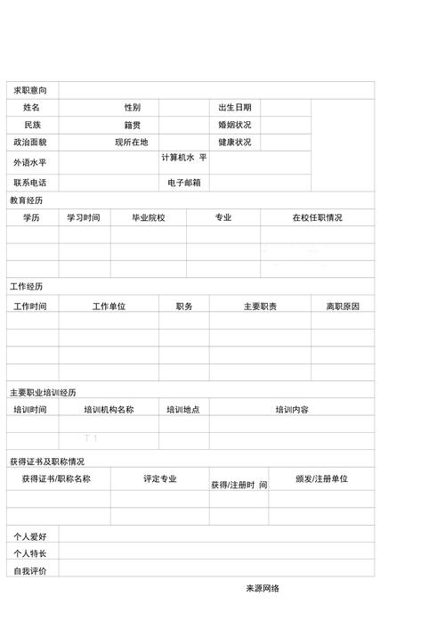 大学生求职简历包装四忌
